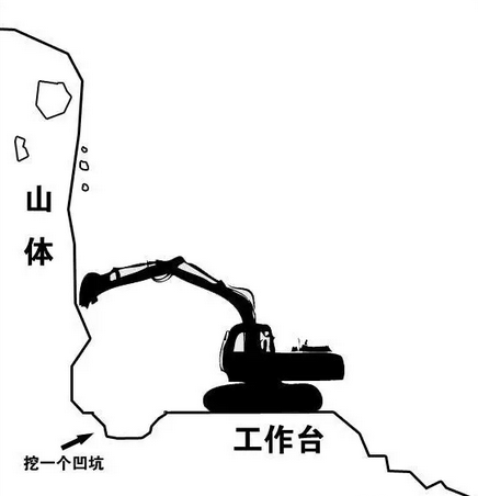 �ھ���������ЩΣ�գ����Ǹ���ô�����Լ���