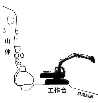 �ھ���������ЩΣ�գ����Ǹ���ô�����Լ���